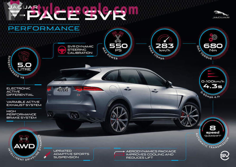 Novas cinco fatos sobre o poderoso Jaguar F-Pace SVR