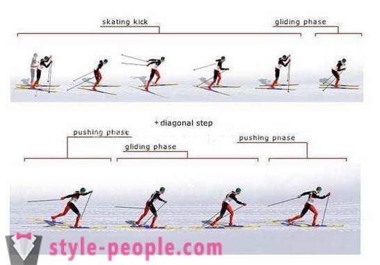 Cume curso esqui. Técnica de patinação