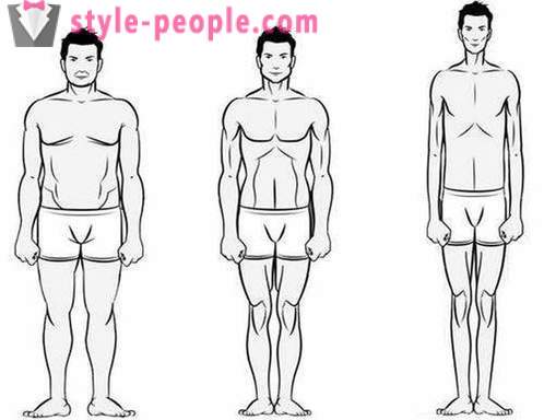 Como determinar os tipos de figuras de homens e mulheres
