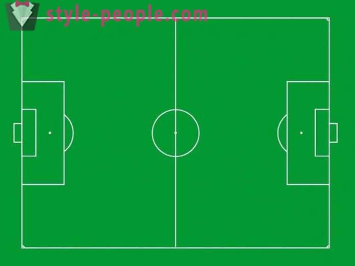 O tamanho padrão de um campo de futebol