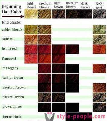 Como escolher uma nova cor de cabelo para si mesmo?